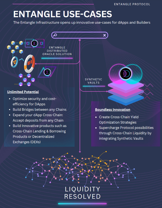 hepanlol's tweet image. 6/ Cross-chain functionality is crucial in DeFi, and Entangle simplifies it for scalable, trustless transactions. By removing barriers to user access, synthetic vaults enable users to provide liquidity to any protocol on any platform with a single click. #CrossChainFunctionality
