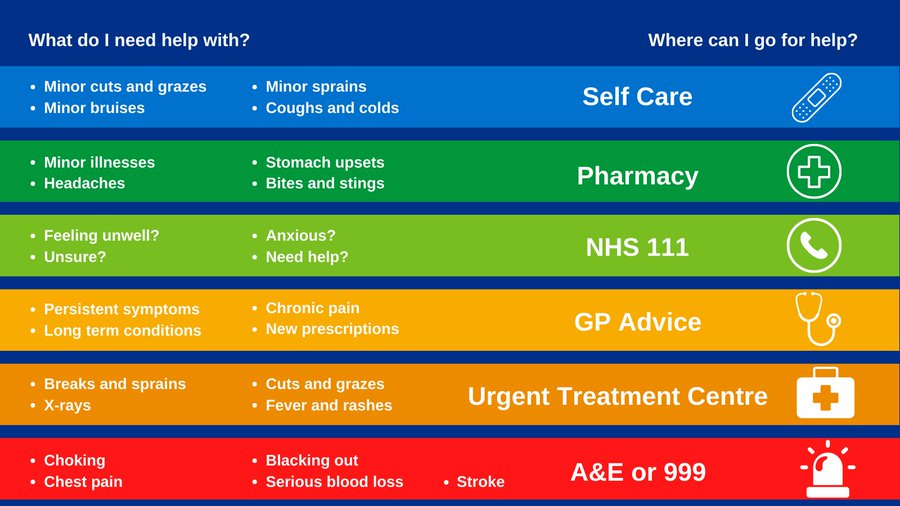Irrespective of any industrial action, please do not hesitate to come forward to get the care you need.

There are many healthcare options available. Please choose the right NHS service for you.