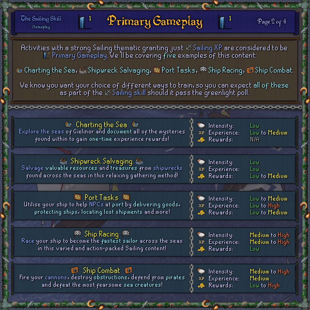OldSchoolRS's tweet image. ⚓ Want to know how Sailing works? We're ready to share our design for the Core Gameplay of the skill!

📜 There's something in here for everyone, no matter your playstyle.

 Read it through and tell us what you think! 🔽🔽

🔗 osrs.game/Sailing-Core-G…

🎨 @GentleTractor
