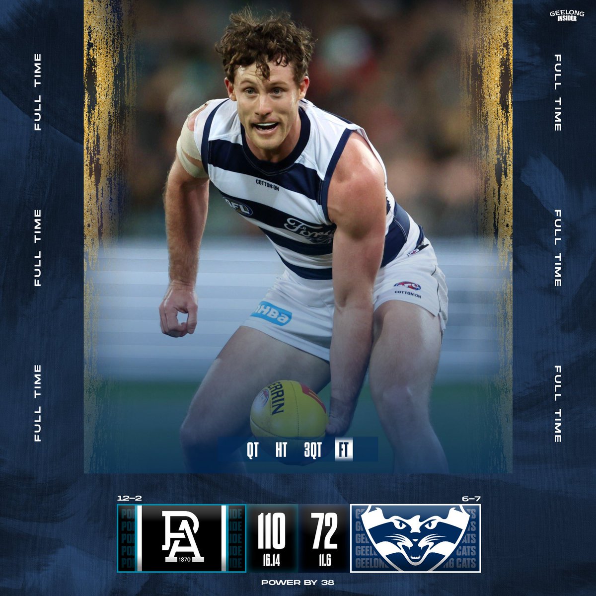 The Cats ain’t the same. Another deflating loss.