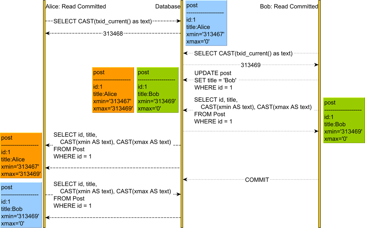 vlad_mihalcea's tweet photo. 9 High-Performance Tips when using PostgreSQL with JPA and Hibernate

https://t.co/uV9JKgVjw9 https://t.co/ceTNQVaRzt