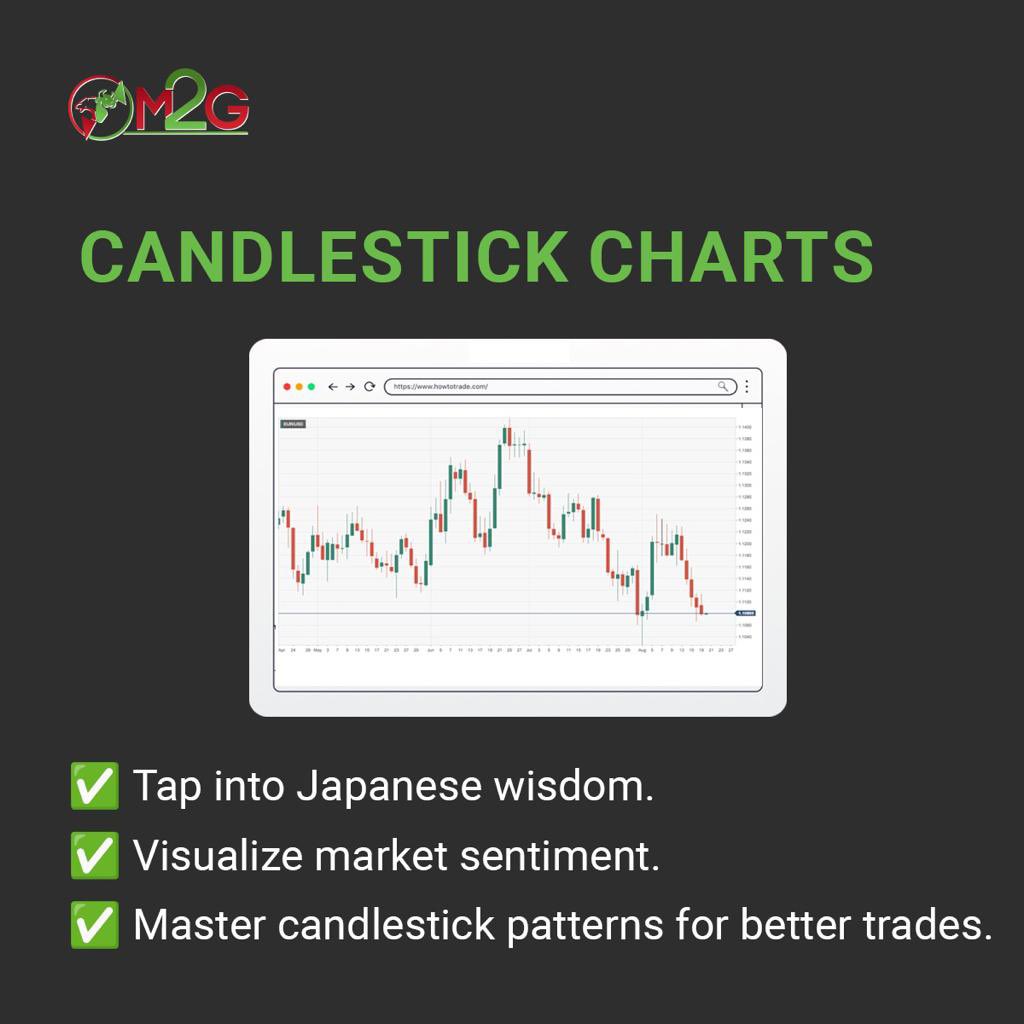m2g_trading's tweet photo. Follow us for more. 

#m2gtrading #forextrading #forextrader #forexcharts #forexeducation https://t.co/SR45jq5V4w