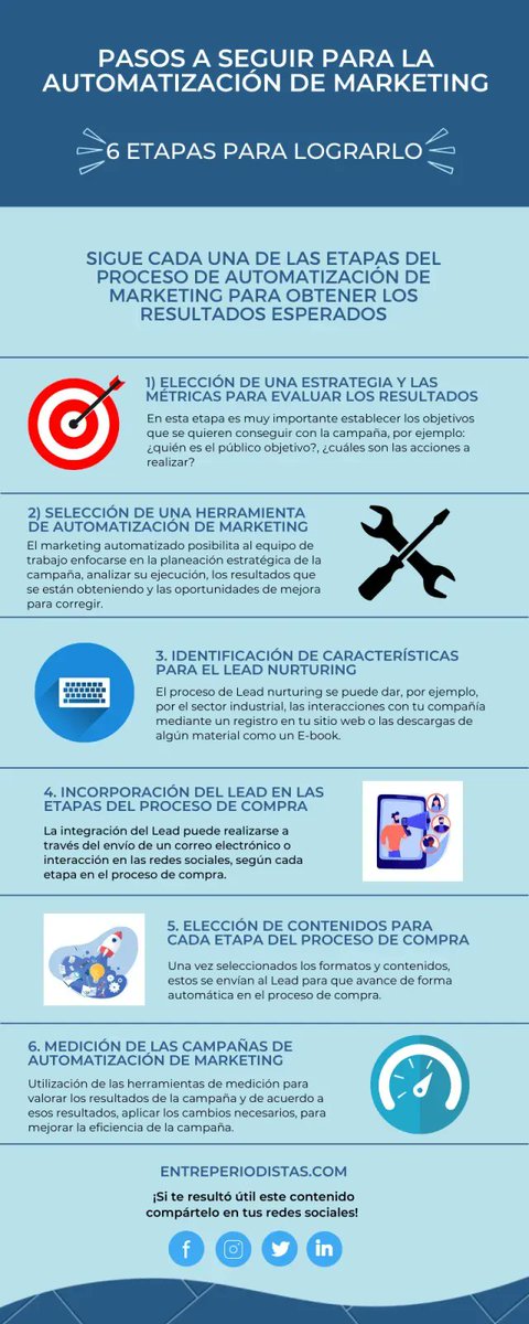 entreperiodista's tweet photo. Automatización de #marketing: ¿qué es y cómo se hace?: https://t.co/L5GHLQDvOb Cada vez más las empresas automatizan sus procesos en busca de mayor eficiencia y productividad. ¿Cómo lograrlo? ¡Aquí te enseñamos! 🤓 👉 💻 #MarketingDigital #automation #comunicacion https://t.co/xz34ohpm8P