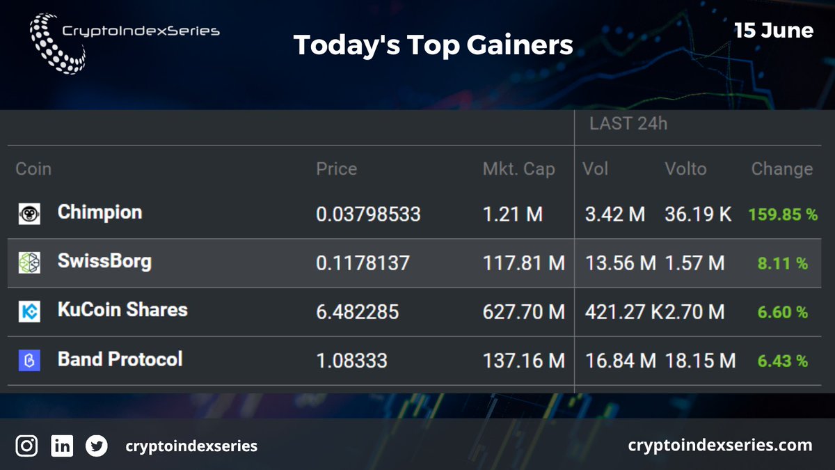If you are interested in Digital Asset Data API, contact us at contact@cryptoindexseries.com. 
#cryptotrading #cryptocurrency #cryptoassets #digitalassets  #blockchain #crypto #cryptocoins #cryptostorage #riskmanagement #ethereum #bitcoin #invest #anlegen #assetmanagement