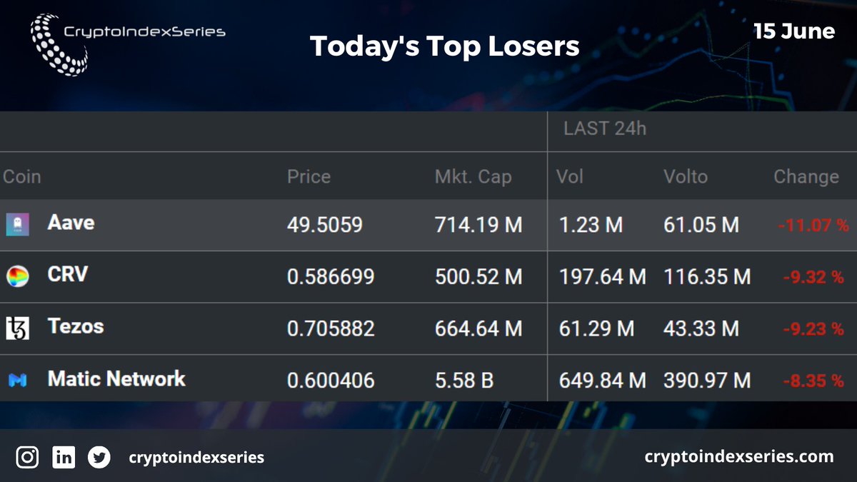 If you are interested in Digital Asset Data API, contact us at contact@cryptoindexseries.com. 
#cryptotrading #cryptocurrency #cryptoassets #digitalassets  #blockchain #crypto #cryptocoins #cryptostorage #riskmanagement #ethereum #bitcoin #invest #anlegen #assetmanagement