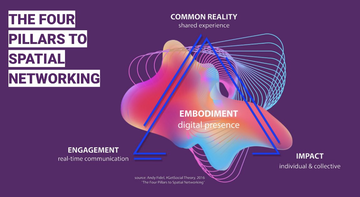 AndyFidel_'s tweet image. Benefits of Spatial Networking 💫✨ 
- Being Memorable
- Bridging the Digital Gap 
- Being Reactive 
- Scaling &amp;amp; Distribution 

Ft. @EducatorsVR @CaitlinKrause_ @recroom @GetSocialVR 

#DES2023 #spatialnetworks #socialVR
