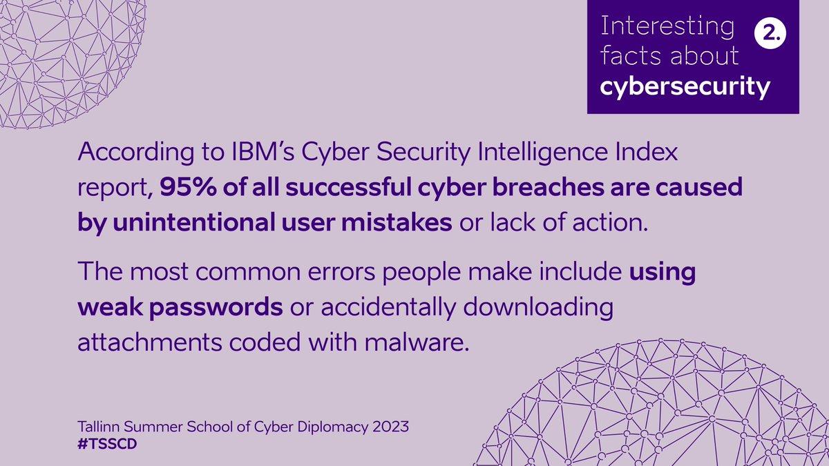 MFAestonia's tweet photo. 2/7 🔵Interesting facts about #cybersecurity 🟣
#TSSCD https://t.co/YhAVx0YMmU