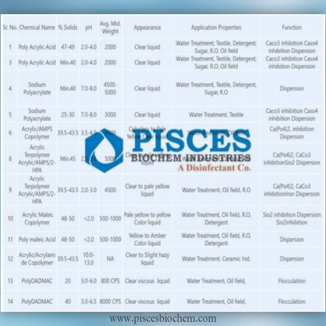 'Pisces aur Polymers'
Polymers are the heart of Chemical Industries
These polymers are used for scale prevention and dispersants of insoluble solids for the Water treatment industry
#specialitychemicals #boiler #coolingtower #ro #watertreatment #Textile #Sugar #detergent #ceramic