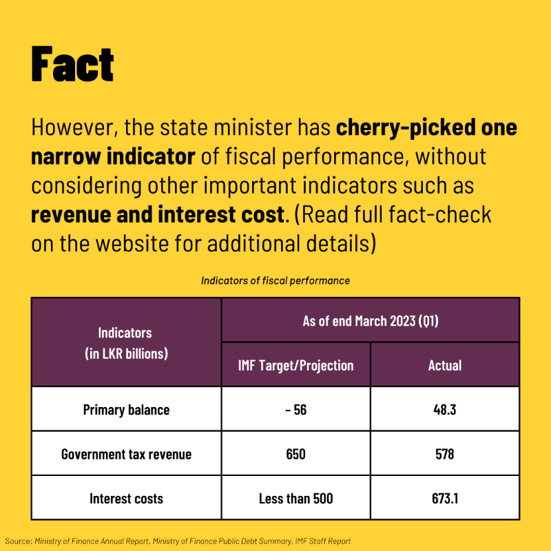 factchecklka's tweet photo. State Minister @RanjithSiyam claimed in @ParliamentLK recently that #SriLanka is heading towards fiscal stability as it posted a positive primary balance. Does that alone amount to fiscal stability⁉️
Swipe ⏪ to find out at #FactCheckLK
📚 Read in full: https://t.co/yxtvl0GEyn
