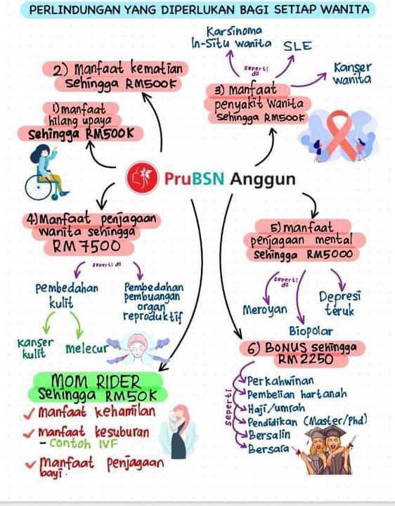 Ladies, I terjumpa satu Pelan perlindungan penyakit kritikal wanita tau. Nama Pelan tu PruBSN Anggun n RM50 je sebulan. Apa yg best, bila kahwin, dpt baby,beli rumah,pi umrah pun blh dpt duit. 🤑 I recommend if u nak signup/tanya macam2 contact <a href="/EjenPian/">Ejen Pian</a> 
wasap.my/60109055698/sy…