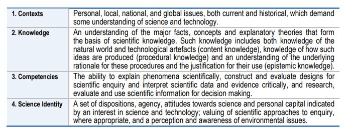DignaCouso's tweet image. Hoy #PISA25 ha presentado públicamente su nuevo framework. Sigue con la idea competencial y aporta emfasis en diferenciar evidencia de desinformación, agencia ambiental y el tema de las identidades STEM. Podeis leer más aquí: pisa-framework.oecd.org/science-2025/a…
