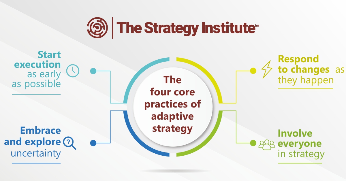 Michael E Porter’s 5 Forces model is a revered tool for analyzing competitive forces shaping industries. Here are the factors it considers - bit.ly/3sfLusX

#adaptivestrategy #businessstrategist #productmanagement #strategyframeworks #businessstrategy #tsi