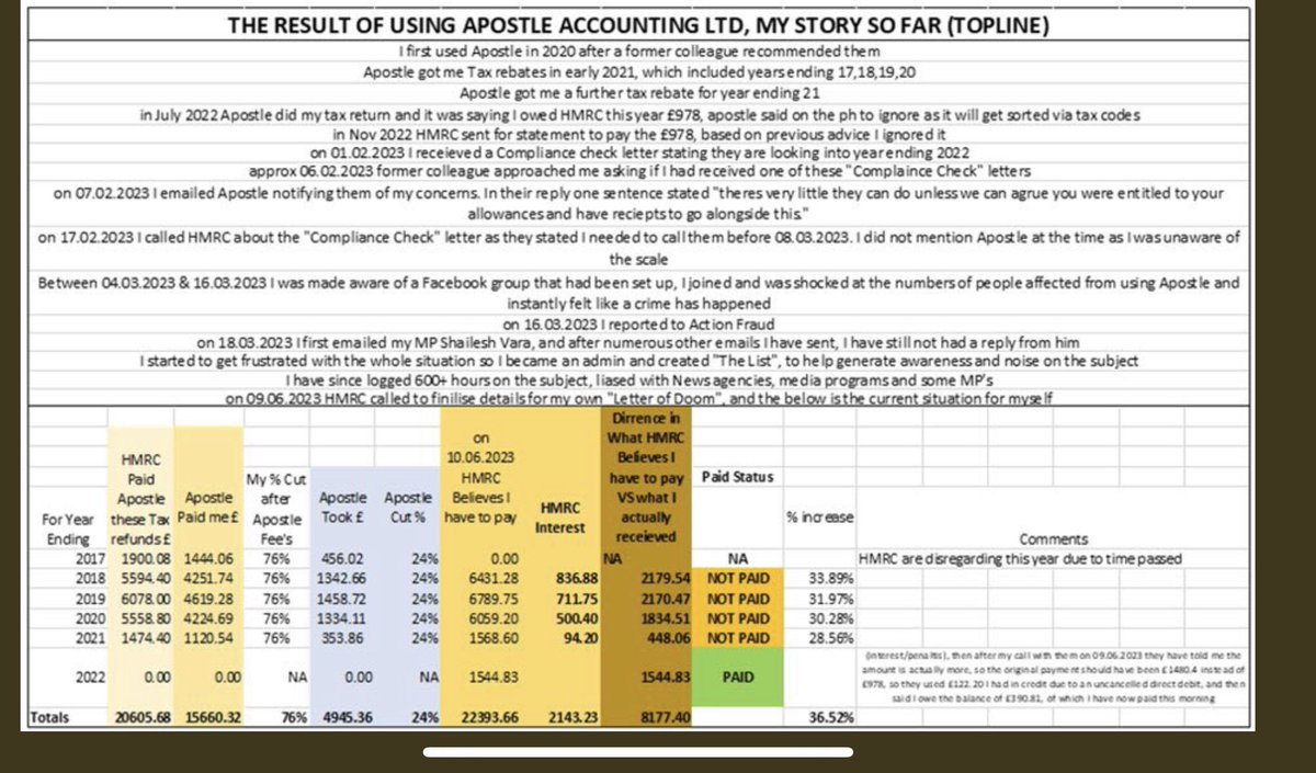 @OsborneOpinion @apostle_service @ShaileshVara @Jochurchill_MP @JimHarraHMRC @_ERSOU @LBC @SkyNews @DrOsitaMba Are you arguing the statutory interest charged by HMRC is unfair?

Or that Apostle should never have submitted these claims & should refund fees?

Looks like you have received a windfall payment in 2017 if you are saying claims are unsubstantiated?

Why are you including 2022?