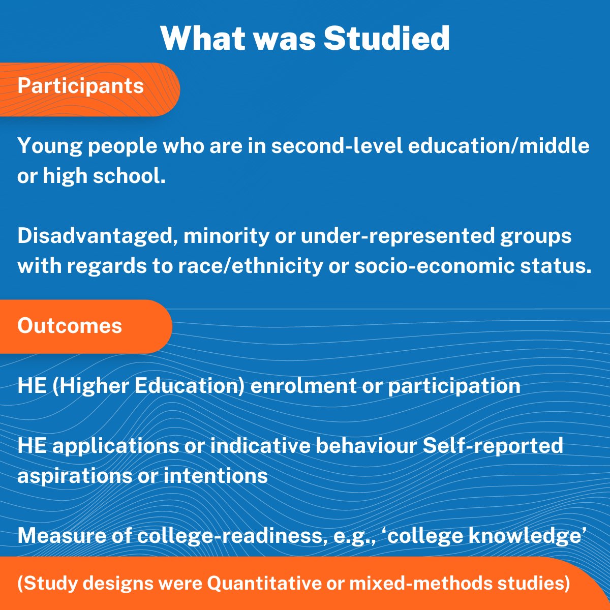 📢Exciting research 10 years in the making📢
👉bit.ly/3CA7Zwg
'A systematic review of #wideningparticipation: Exploring the effectiveness of outreach programmes for students in second-level schools'
@EilisNiChorcora  @bankoninclusion @AibhnBray  
#Edchatie