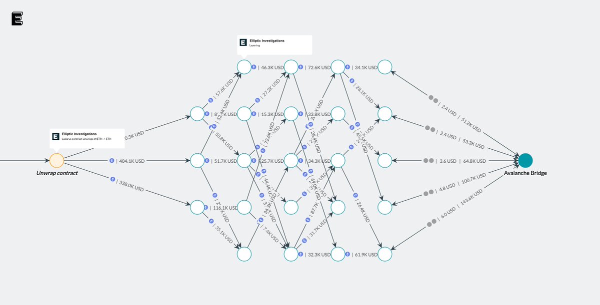 Elliptic Investigations tweet media