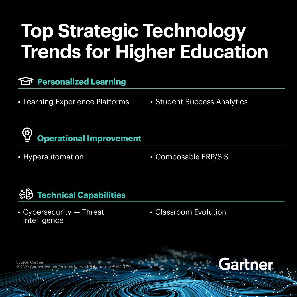 New and leading technologies are among the 6 tech trends for higher education. Develop a clear connection between #technology investments and university objectives: gtnr.it/3qK7L3f 

#GartnerIT #TechTrends #CIO