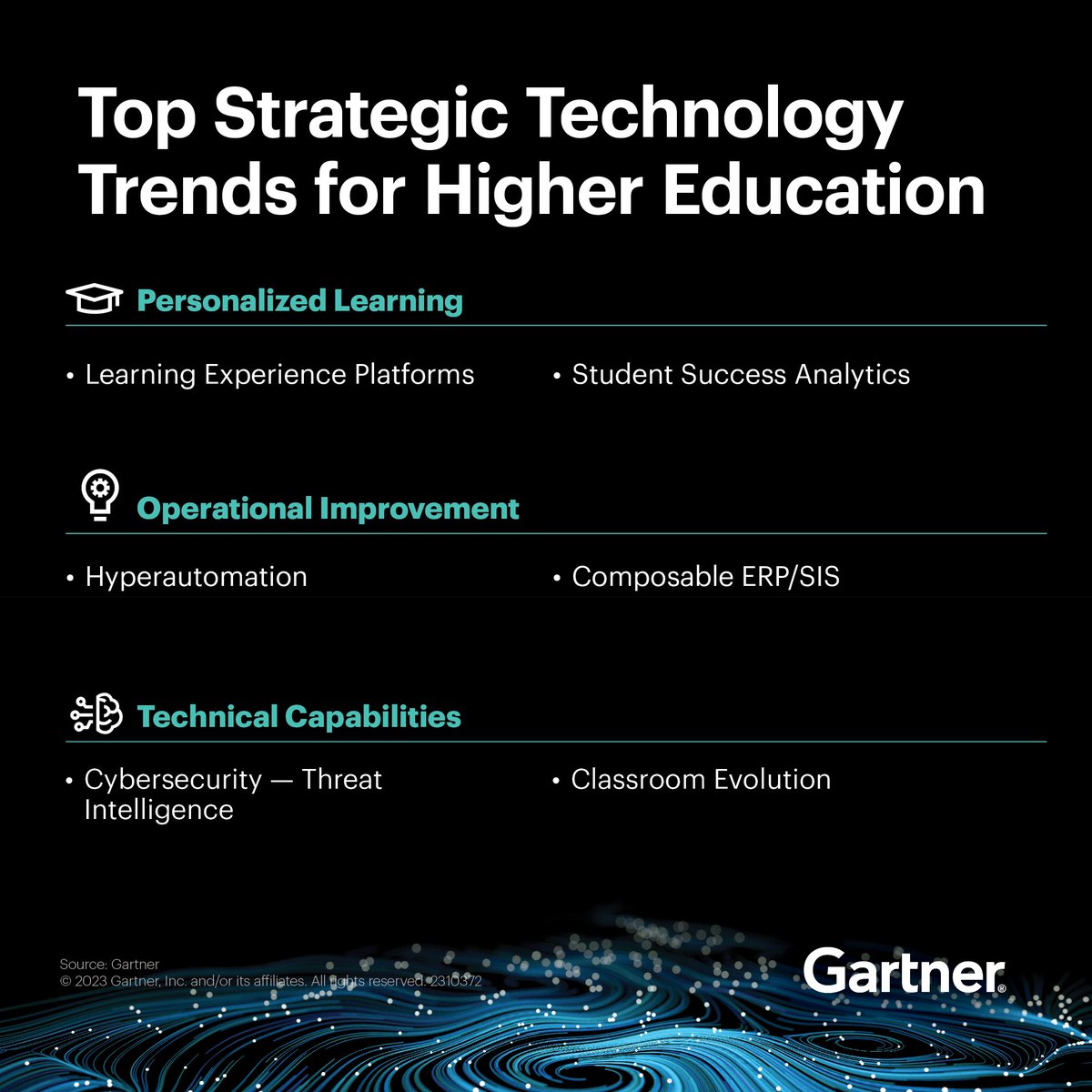 Gartner on Twitter "New and leading technologies are among the 6 tech