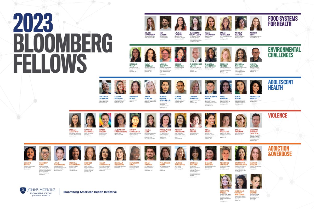 JHU American Health tweet media