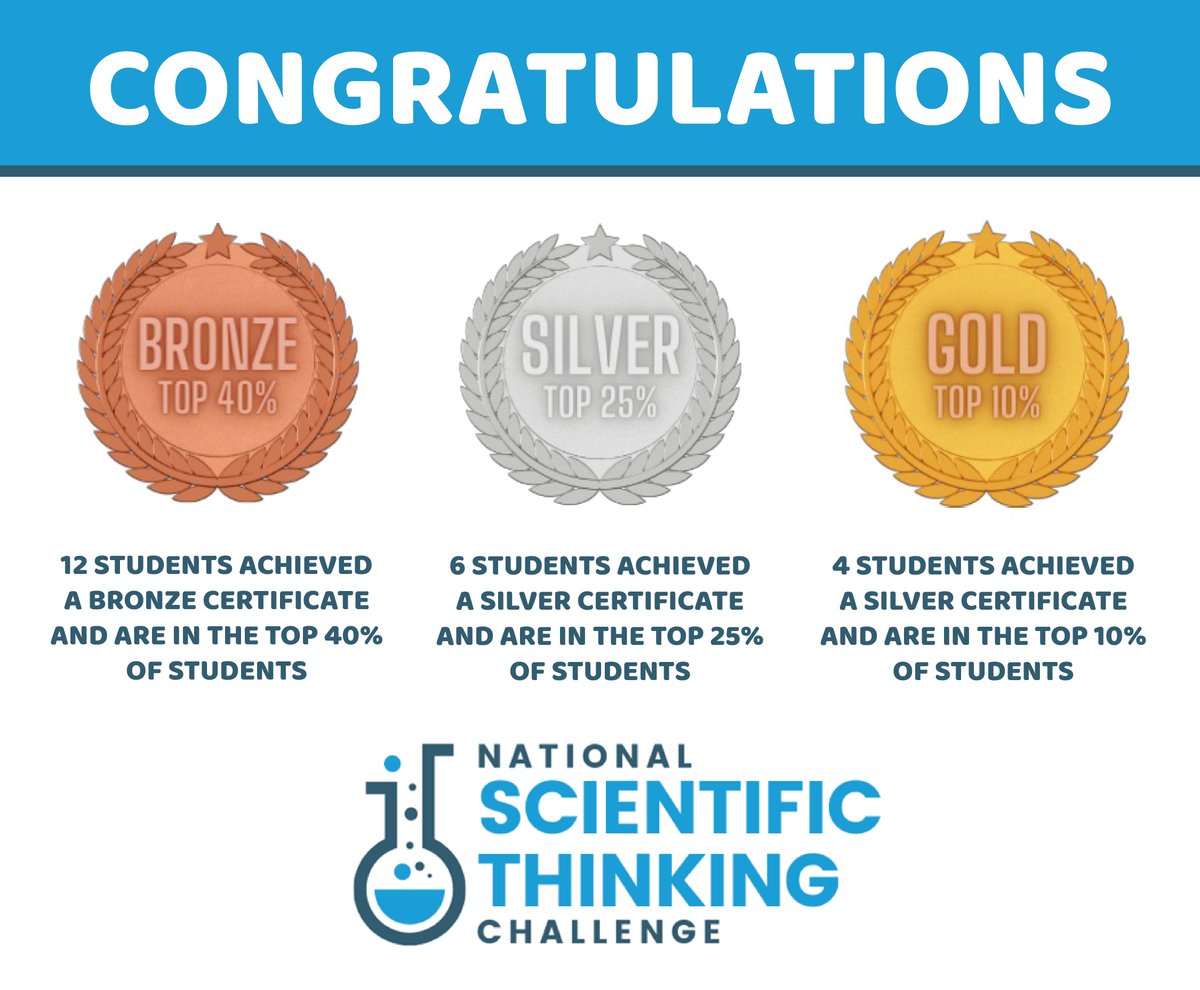 FollowDECTC's tweet image. Congratulations to our award winning students in Year 10! In the recent National Scientific Thinking Challenge 12 students achieved bronze certificates, 6 achieved silver certificates and 4 achieved gold certificates🎉
Thanks to the team @uniofwarwick for organising the event👏