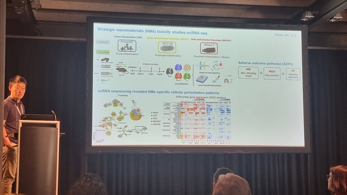 Very proud and happy to work with such a talented and smart group of people!

Fantastic talks/projects from <a href="/schniering_j/">Janine Gote-Schniering</a> <a href="/L_DeSadeleer/">Laurens De Sadeleer</a> <a href="/yuexin_chen/">Yuexin Chen</a> <a href="/carola_voss/">Carola Voss 🦋</a> &amp; not on twitter michaela müller and Linyong.

<a href="/dzlacademy/">The DZL Academy</a> <a href="/CPCSchool/">CPC Research School</a> <a href="/HelmholtzMunich/">Helmholtz Munich | @HelmholtzMunich</a> <a href="/LungHealthMUC/">Institute of Lung Health and Immunity</a>