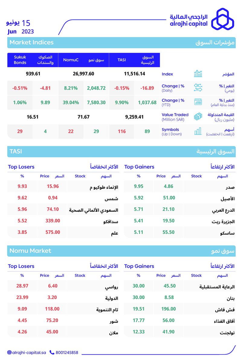 الراجحي المالية tweet media