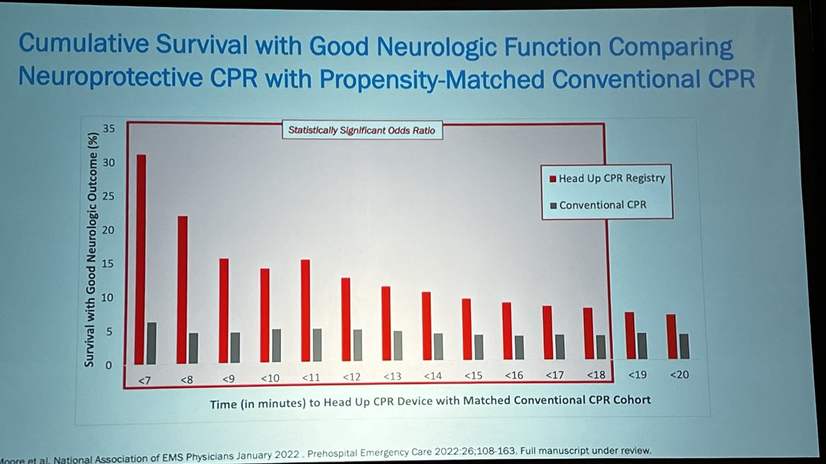 Jeffrey M Goodloe, MD, FACEP, FAEMS tweet media