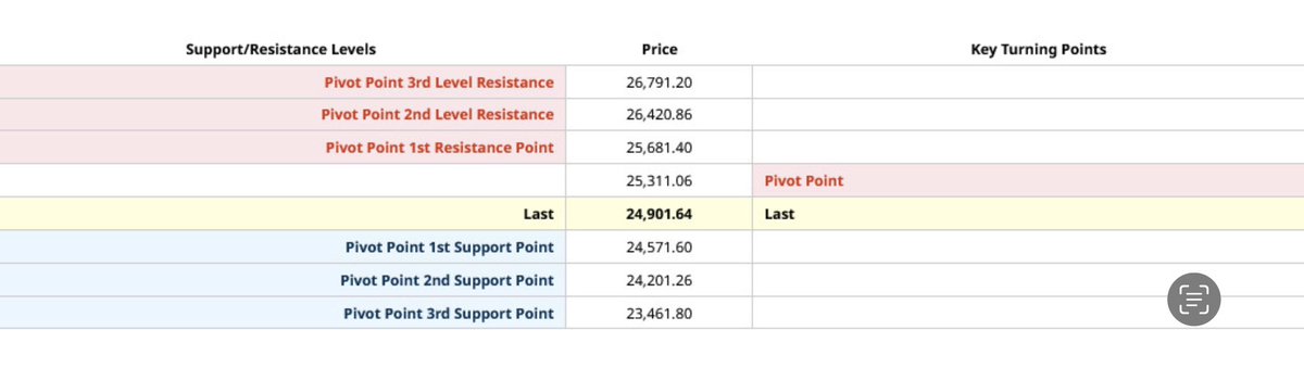 #ETH #BTC #Crypto 

✅Support &amp; Resistance levels 
✅Technical Analysis 

#BTC 👇👇👇👇👇👇👇