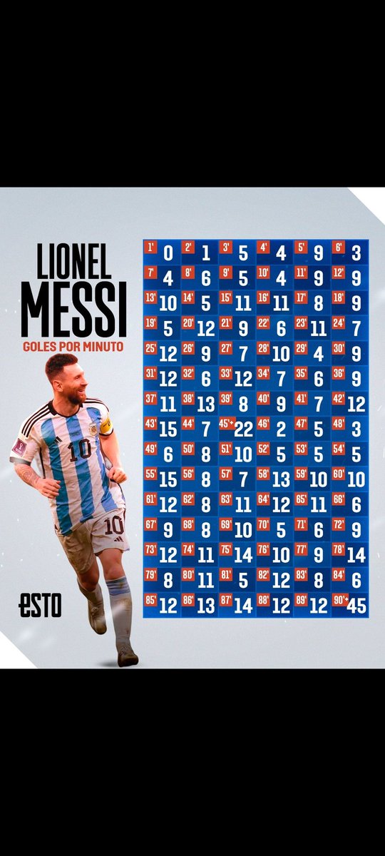 luketola's tweet photo. Solo quiero decir que Messi hizo el que faltaba para completar la colección https://t.co/yBUK1x3i8f