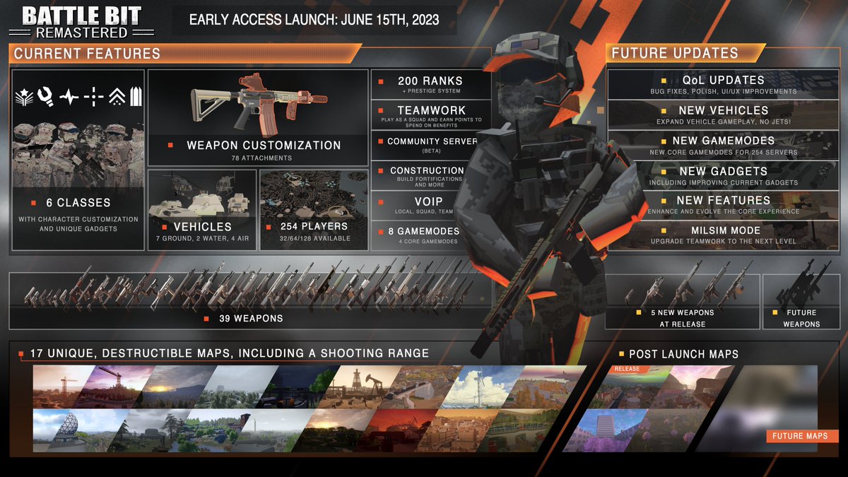 schLIVE

250 Player Action!!!! 💥

The BEST Battlefield-like YOU WILL EVER PLAY <a href="/BattleBitGame/">BattleBit Remastered</a> | Servers LIVE in 1.5Hrs 

Grinding Guns/Attachments ALL DAMN DAY! 

Big Plus: We got Keys to giveaway! 🔑🗝🔑🗝🔑🗝

🔴Twitch | CDNThe3rd🔴

[+]