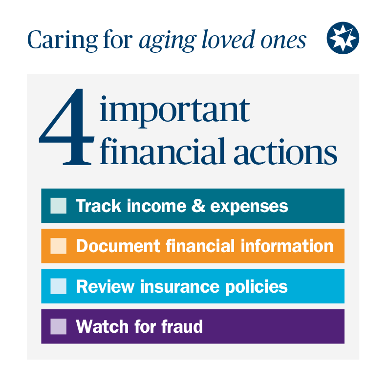 WhitlockWealth's tweet photo. As loved ones get older, families often find themselves providing more support, especially with finances. Here are four important actions to consider as you support a loved ones' financial needs. https://t.co/Lwm8tgH1sV