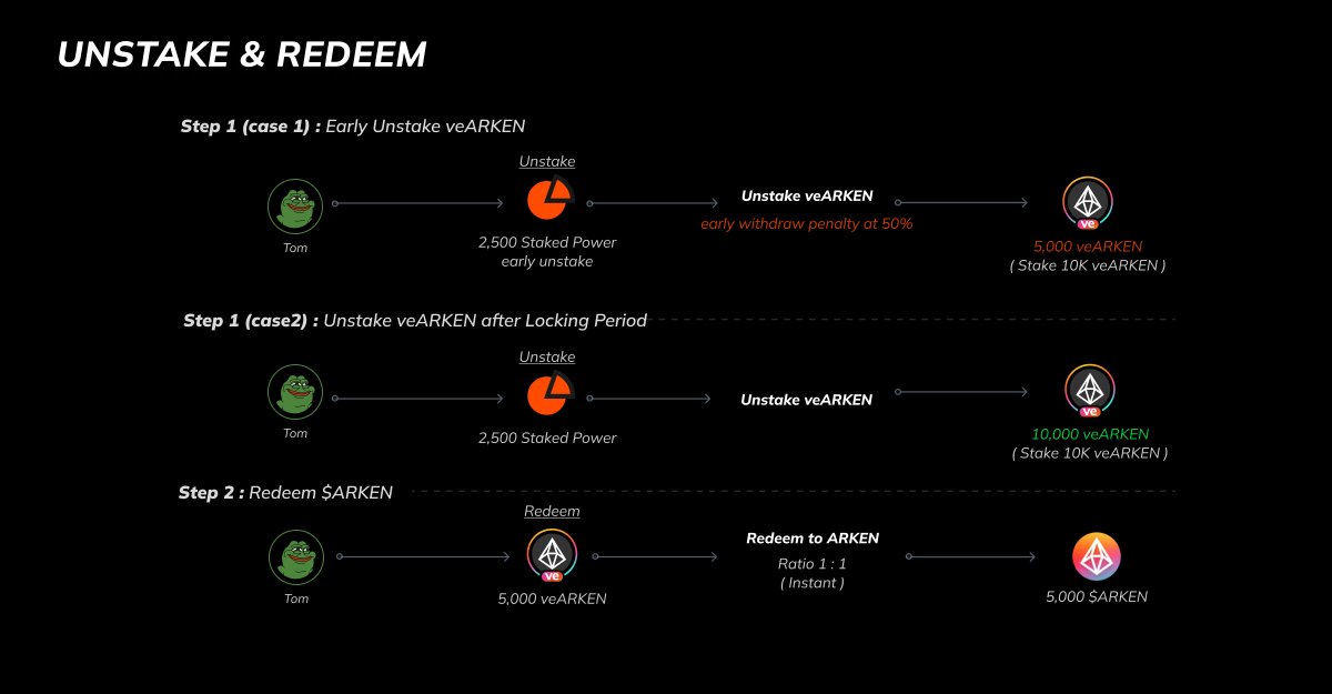 tom_arken's tweet photo. https://t.co/YK2j5L1Xx1
