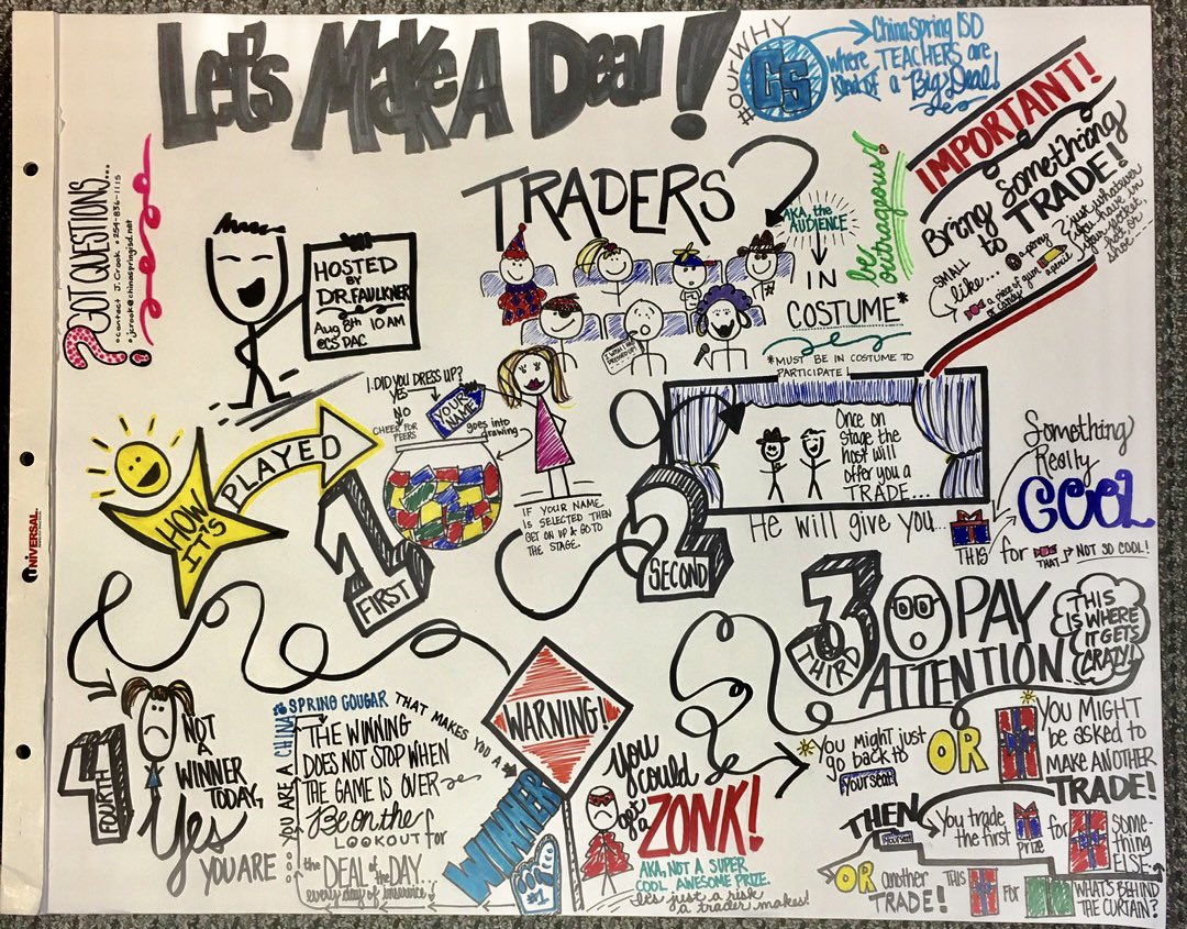 Evolution of an idea… Movie in head… Conversation… Sketchnote… Plan… Create… Work… Event… Follow-Up #sketchnote #destinationPD <a href="/melissala5/">Melissa Adams</a>