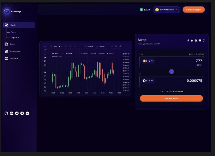 eraswap_'s tweet image. #Eraswap testnet loading 95%
#Zksync $Era
Let’s go guys