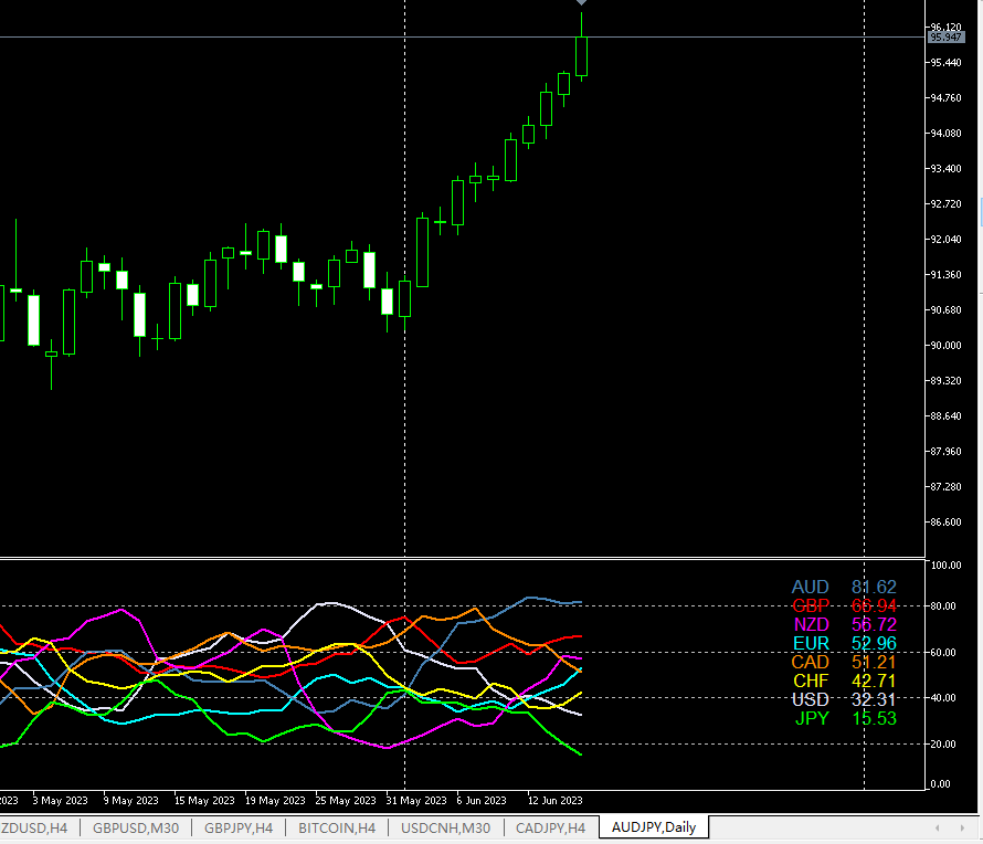 fxMeter's tweet photo. Buy the strongest and sell the weakest
https://t.co/SqXhuz7AYj
#forextrading #forexsignals #forex https://t.co/de2spt6EgF