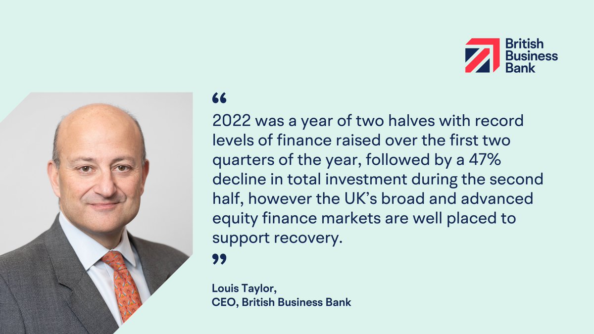 BritishBBank's tweet photo. Despite a downturn in equity investment for smaller businesses, the UK’s equity finance markets are well placed to support recovery, says our CEO Lewis Taylor.

Download our #EquityTracker23 report for the latest small business equity funding insights: https://t.co/RKzVgsAEX2 https://t.co/UX1hBYTY1o