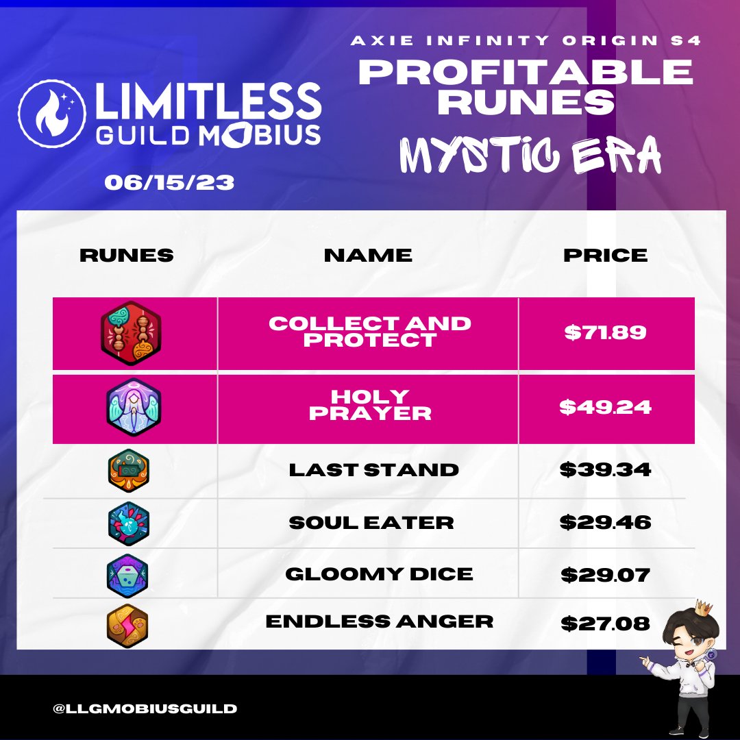 LimitLess Guild Mobius tweet media