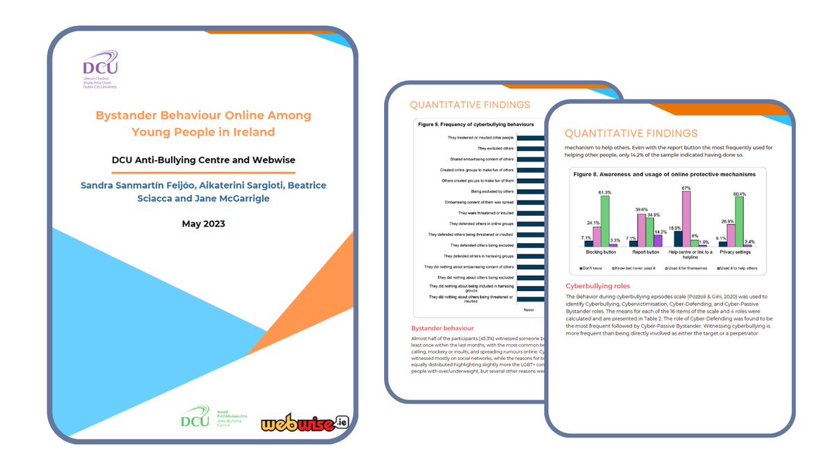 Webwise_Ireland's tweet image. 45.3% of students surveyed report witnessing #bullying online over the last months.  

The #SID2023 research study commissioned by Webwise and conducted by @AntiBullyingCen explores online #bystander behaviour among young people ➡️bit.ly/3INDhn8

#cyberbullying