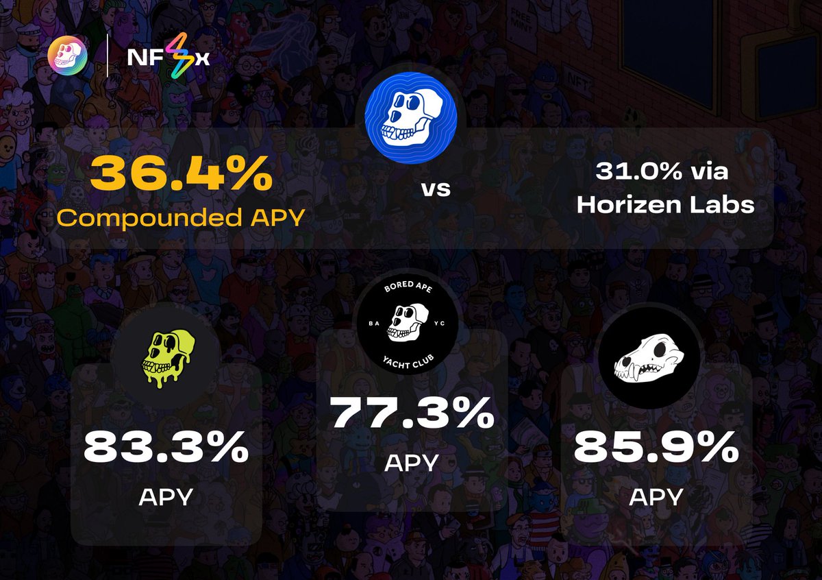 Staking Rates Update (15/06/23)
1️⃣ $APE Auto-compounding Pool: 36.4% (after 1% fees: 36.0%)
2️⃣ $APE Non-compounding Pool: 31.0%
3️⃣ BAYC Pool: 77.3%
4️⃣ MAYC Pool: 83.3%
5️⃣ BAKC Pool: 85.9%