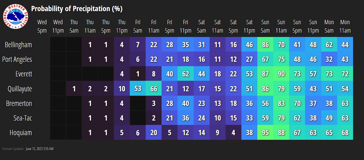 NWS Seattle on Twitter "First half of June we have had above normal