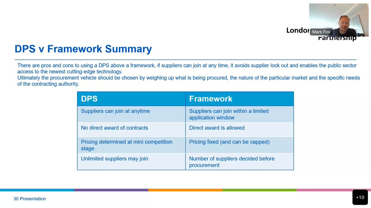 SEHTA_UK's tweet photo. This week @SEHTA_UK delivered it's penultimate webinar to Cohort 5 of @LSBU @SBILondon #SimDH #mentoring programme on Navigating #procurement and #frameworks for #digitalhealth technologies with Neil Roberts @sehtaceo &amp; Mark Fox from @NHSLPP 
#SMEs #innovation #HealthTech https://t.co/2d9iMiCql7