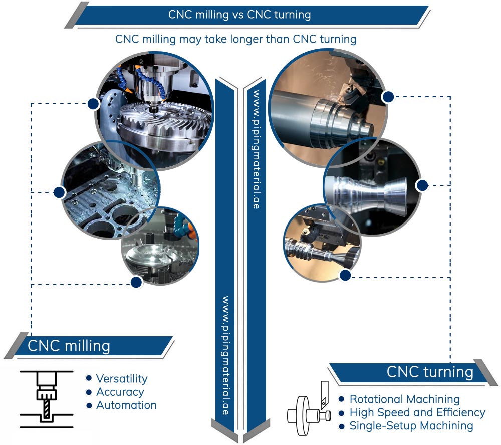 #cnc #cncmilling #milling #turning #cncturning #machiningprocesses #process #benefits #advantages #cncturningmachine #machinetypes #cost #costestimation #metal #products 

Visit us: bit.ly/3p47NlV