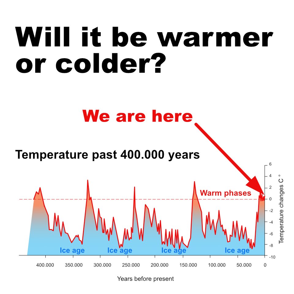 Introducing an alternative religion: #globalwarming #ClimateEmergency #ClimateScam #climateaction #climateretards #climateshift #winteriscoming