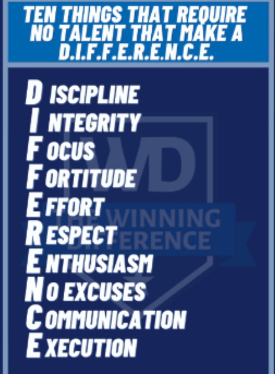 The great thing about summer is it allows you to choose whether or not you want to be successful.  

The bad thing about summer is it allows you to choose whether or not you want to be successful.  

Go out there and make a difference.

The Winning Difference.