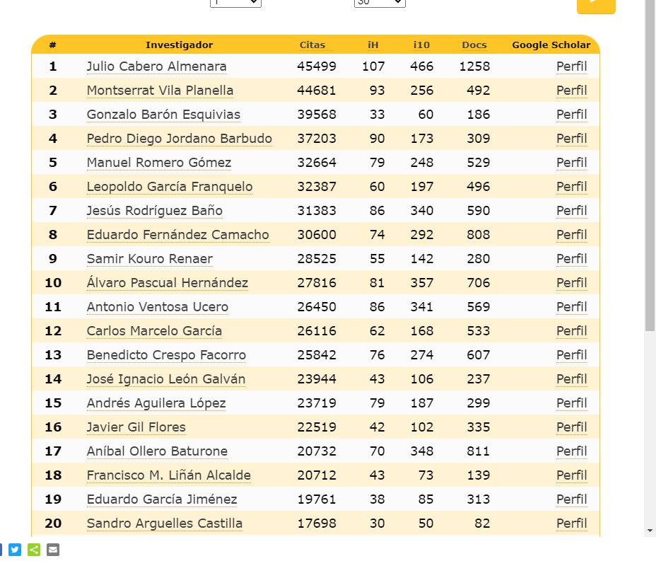 Ranking US de Google Scholar Junio'23  shar.es/afBDN6