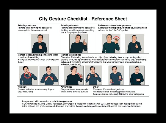 Dr Abi Roper (@abracabadger) on Twitter photo I'm really happy to hear talks about gesture in #aphasia at #NAC23 today!
If this has whetted your appetite for exploring #gesture in your #SLT practice, you might like to download our quick assessment the City Gesture Checklist from <a href="/_CityAccess/">City Access - Resources for Aphasia</a>.
cityaccess.org/carahub I'm really happy to hear talks about gesture in #aphasia at #NAC23 today!
If this has whetted your appetite for exploring #gesture in your #SLT practice, you might like to download our quick assessment the City Gesture Checklist from <a href="/_CityAccess/">City Access - Resources for Aphasia</a>.
cityaccess.org/carahub
