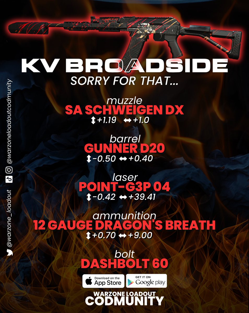 🔥 KV BROADSIDE IS INSANE🔥

They buffed the Dragon's Breath ammunition! (Why?) 

This shotgun is back to the top of the meta for #Warzone season 4! 

Comment 🔥🔥🔥 if you are planning on using it and destroying lobbies!