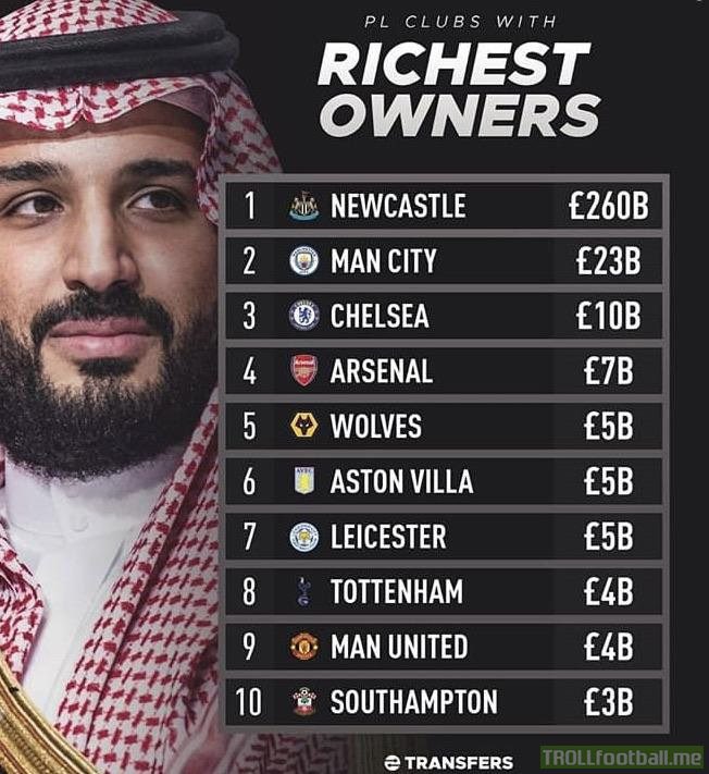 4th richest owner in the league and we’re doing budget signings like Lavia and Guehi. 

Disgraceful. Stingy ass owners giving us scraps off a dinner plate and the fan base accepts it.