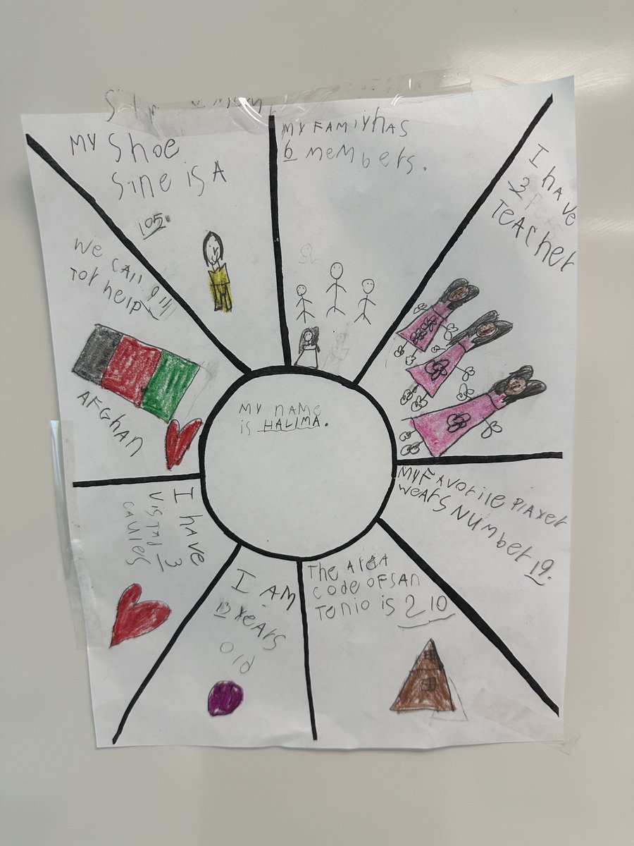 @WelcomeToNEISD (@supportneisd) on Twitter photo Another great week of learning for our newcomers in summer school! <a href="/NEISD/">North East ISD</a> #OurVoicesOurStories #LittleAmal Another great week of learning for our newcomers in summer school! <a href="/NEISD/">North East ISD</a> #OurVoicesOurStories #LittleAmal