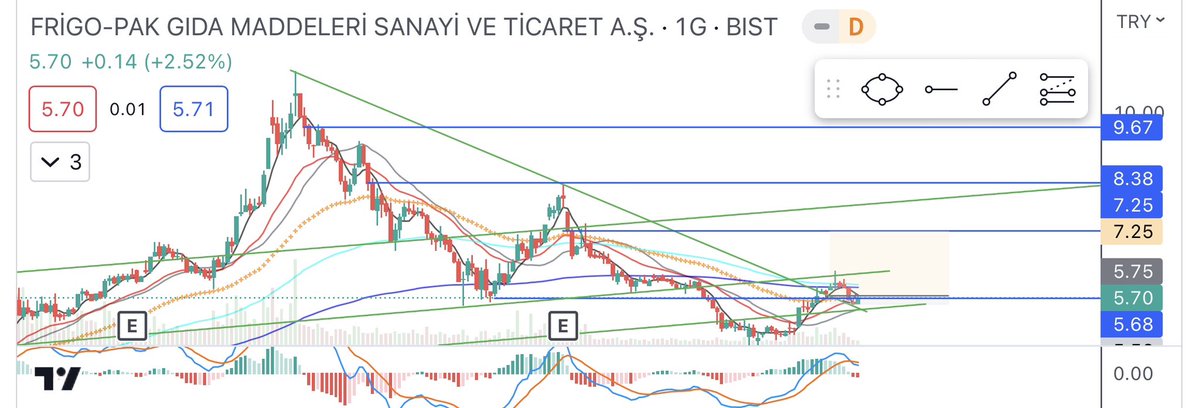 darkidarky's tweet photo. onayını almış mıdır.. bakalım #frigo https://t.co/0P2hJKT1mx