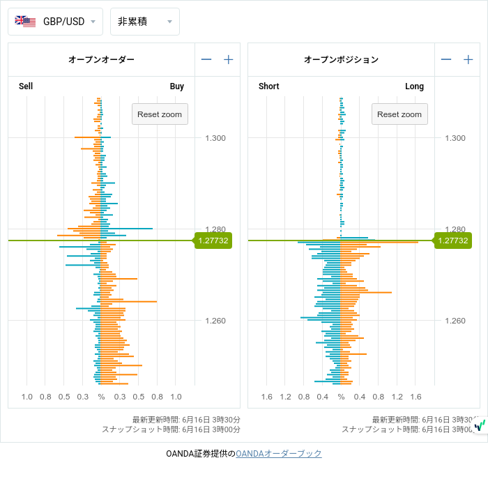 7unction's tweet image. Open Positions (06/16 3:00)

$EURUSD
1.09400 • 𝕊311

#fx #forex
#openposition
#openorder
#未決済のポジション
#オープンオーダー
©oanda